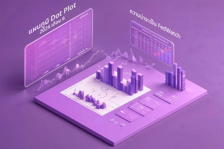 จะคาดการณ์อัตราดอกเบี้ยของเฟดผ่าน FedWatch และ Dot Plot ได้อย่างไร?