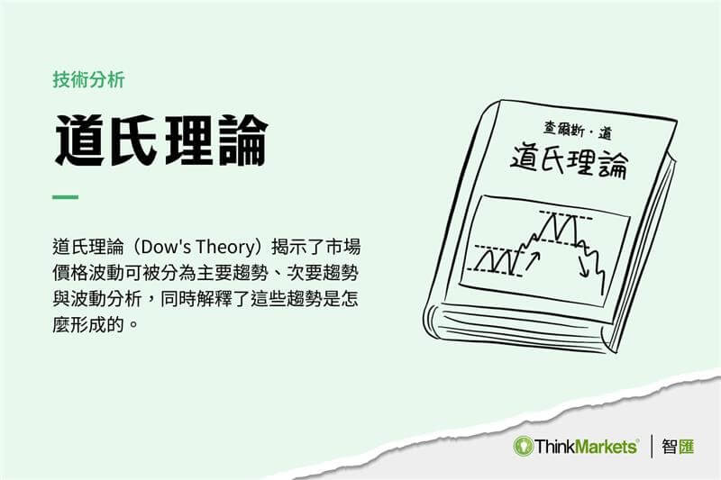 如何將道氏理論應用到股票市場當中?道氏理論的六大核心法則!