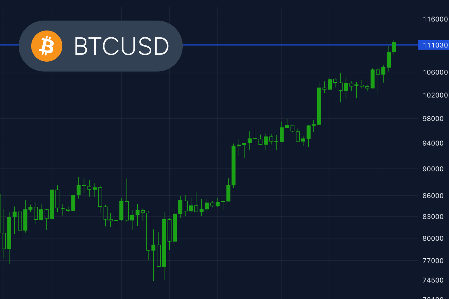 61 days to go: why Bitcoin’s rally might just be starting