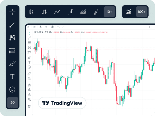 TradingView圖表