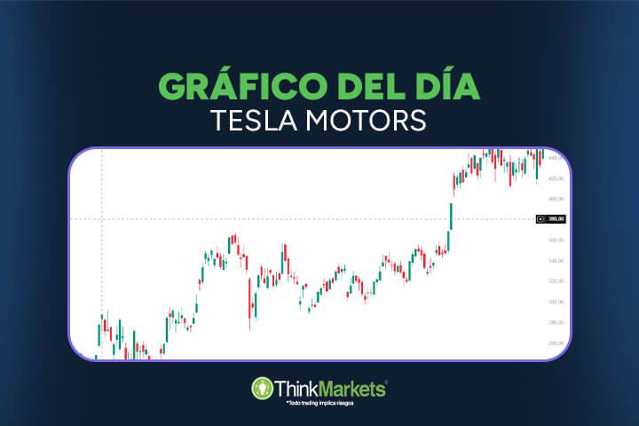 Tesla rompe resistencias, ¿vuelve el impulso antes de resultados?