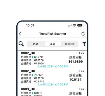 趨勢風險掃描器