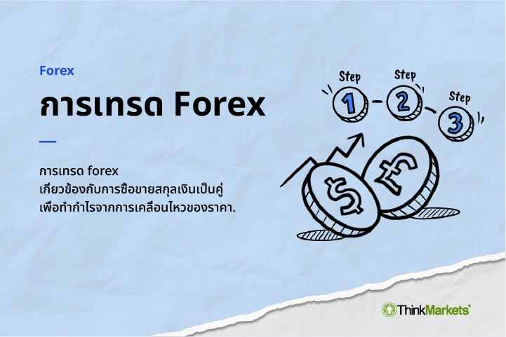 การซื้อขาย Forex คืออะไร? คู่มือสำหรับมือใหม่ในการเทรด Forex