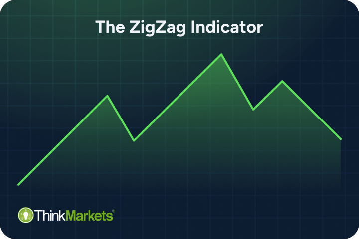 ZigZag Indicator Signals, Strategies and Integration