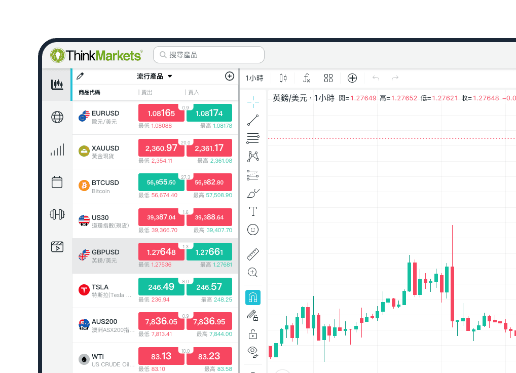 Take the simple route with Proprietary trading