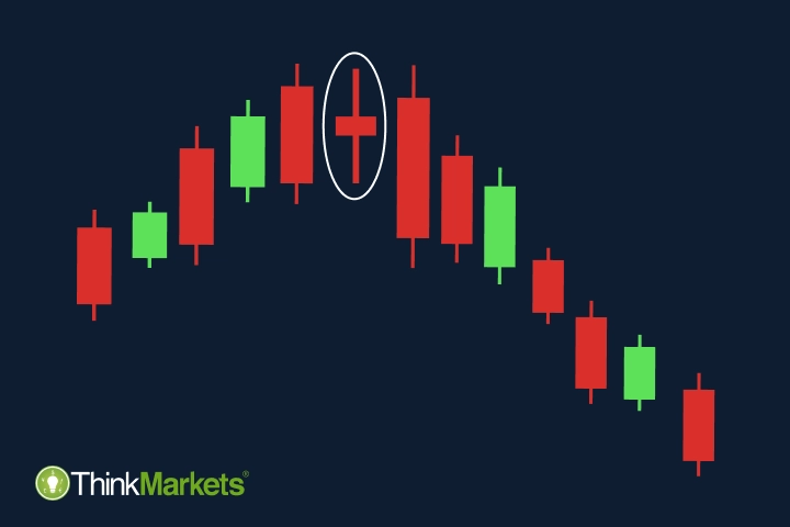 What is a Spinning Top candlestick pattern?