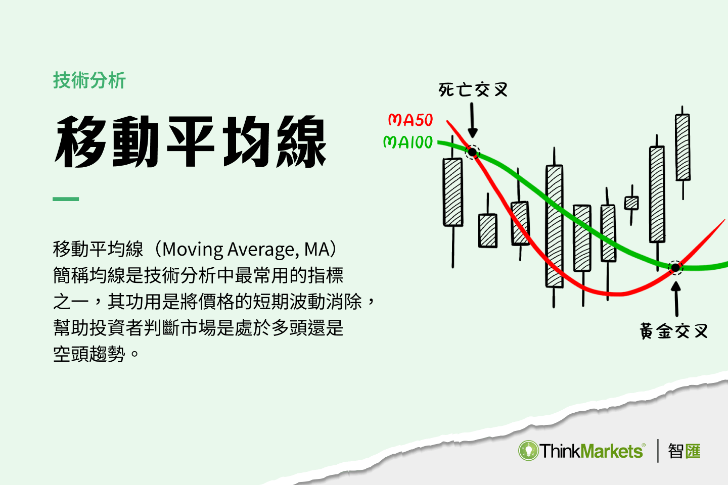 移動平均線怎麼看？怎麼通過移動平均線找出買賣點？