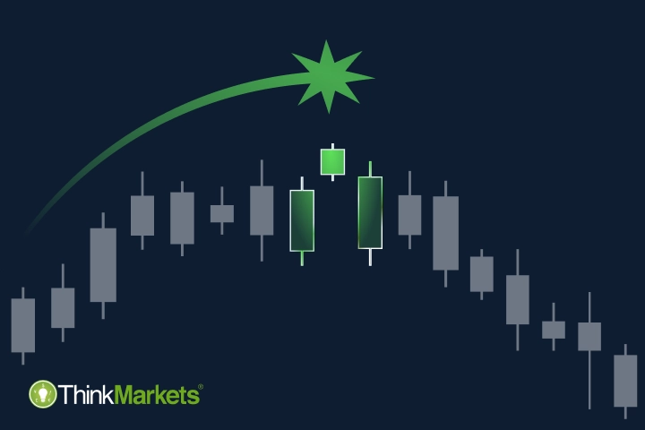 Trading The Morning and Evening Star Candlestick Patterns