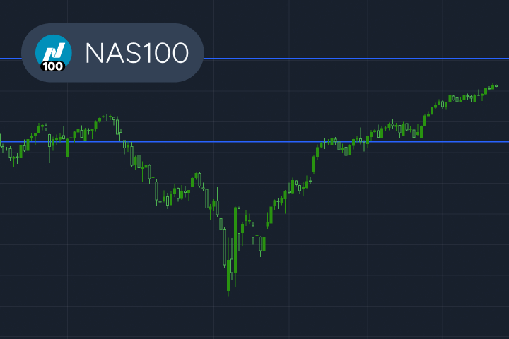 Nasdaq 100 is up 44%: What is the RSI telling us now?