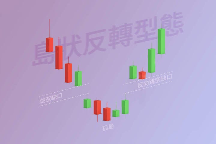 島狀反轉怎麼看？如何應用島狀反轉型態尋找最佳入場時機？