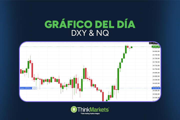 Claves del mercado: DXY y Nasdaq