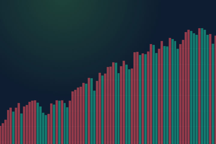 Weekly Index Dividends