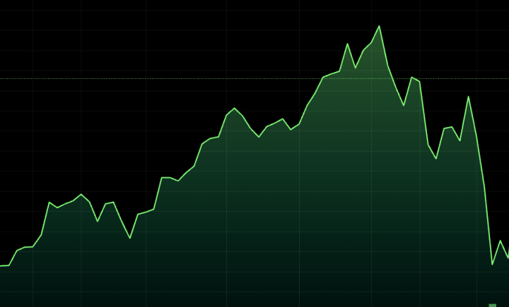 Weekly Index Dividends