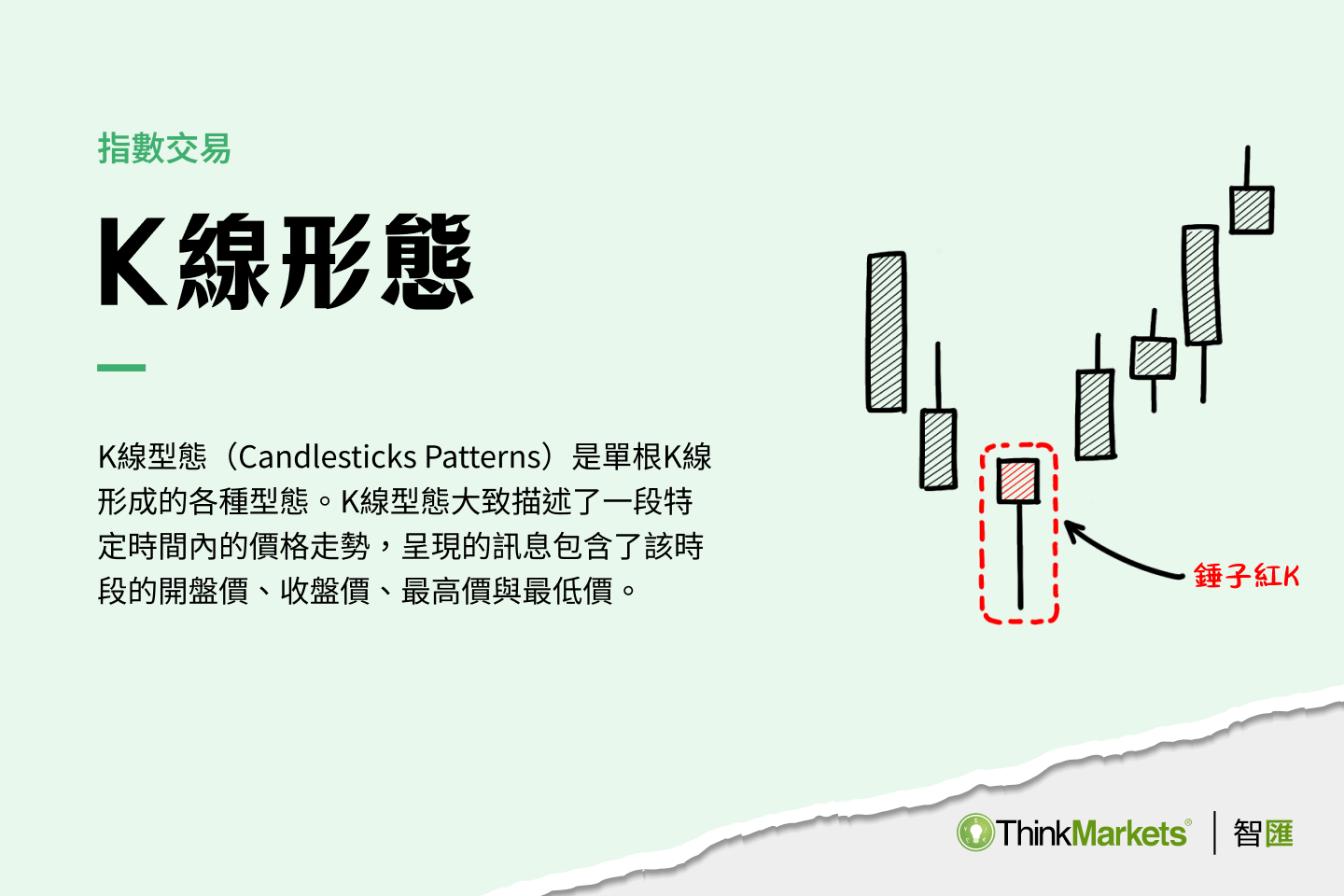 K線型態有哪些？一篇教你掌握基本單根K線形態的背後含義