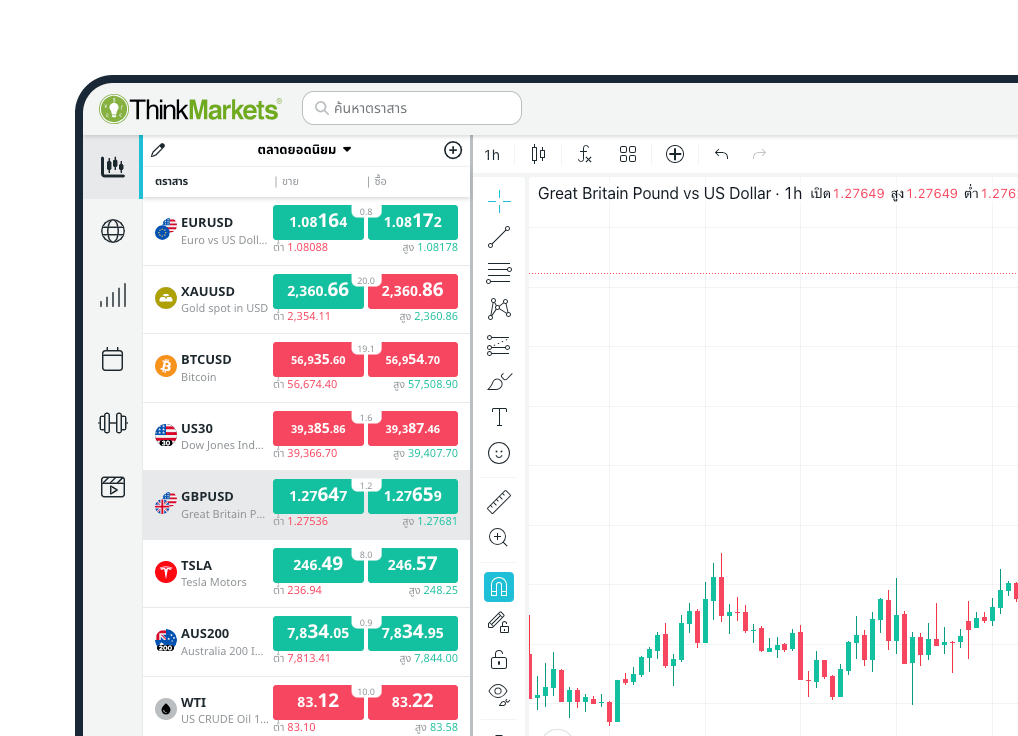 ใช้เส้นทางง่ายๆ ด้วย Proprietary trading